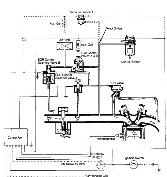 EGR Function Testing